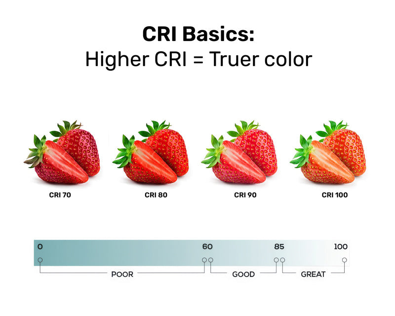 Strawberries with CRI labels on a white background